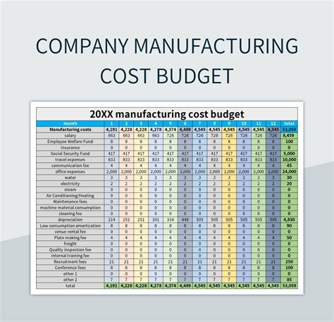 manufacturing process cost estimator